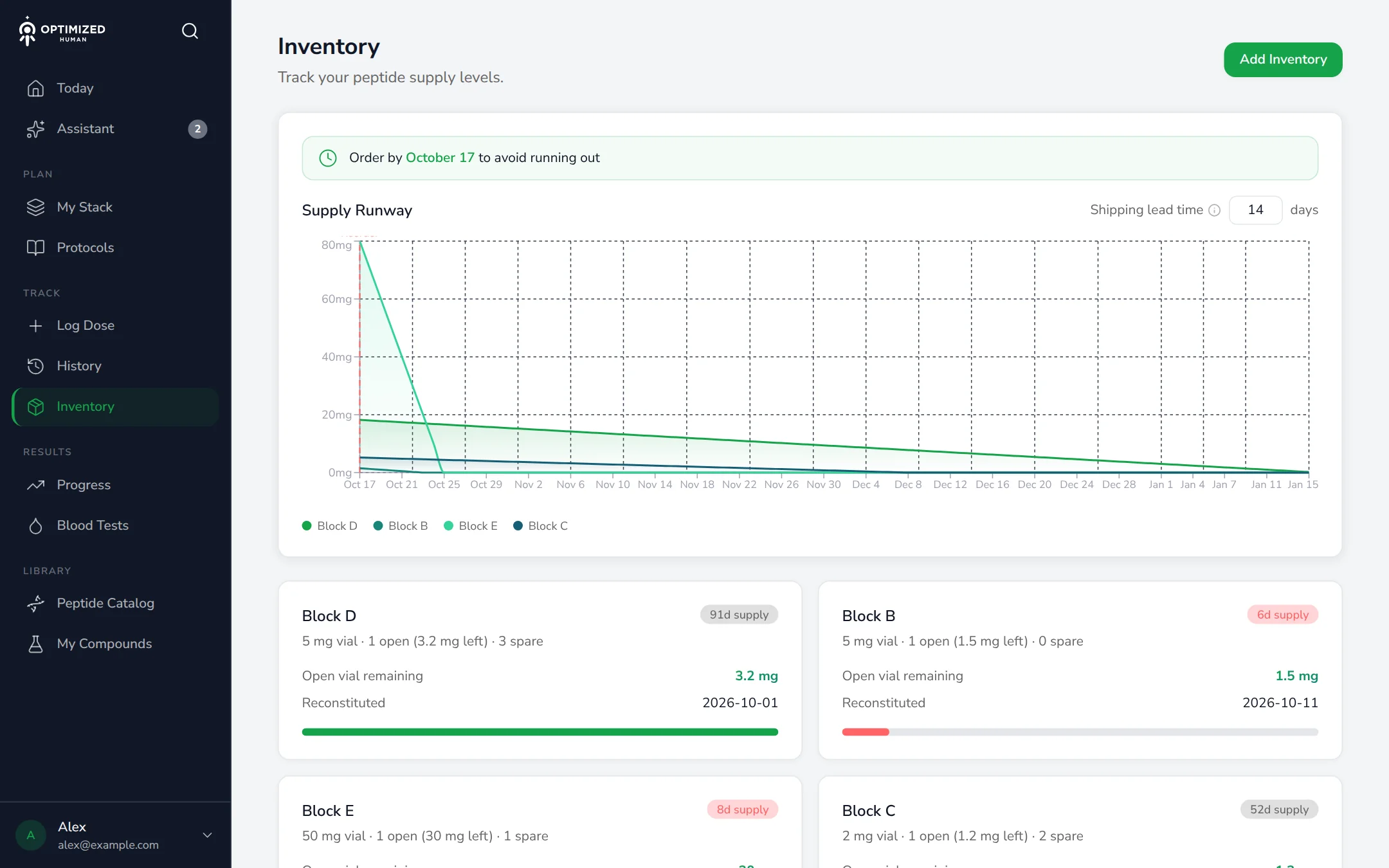 Inventory on the web: order by October 17, supply runway chart